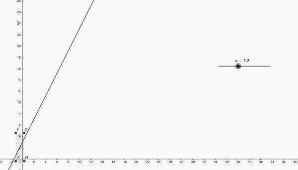 在其定义域上就是一致连续的,证明就留给大家了(实际上所有平面直线
