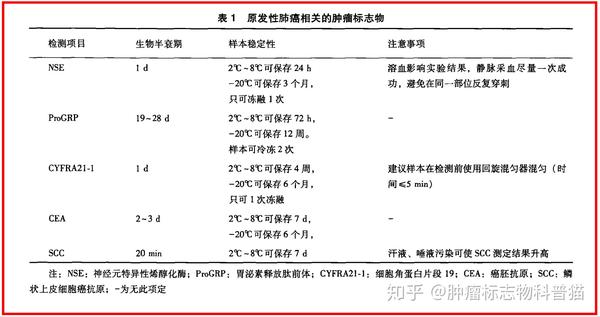 肺癌相关的肿瘤标志物有哪些