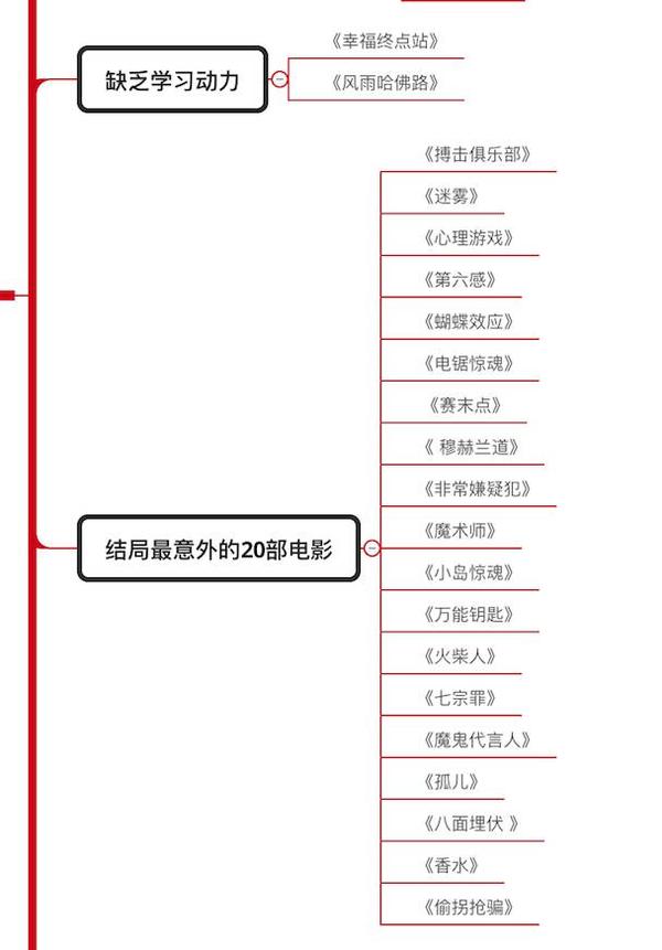 张兵:经典必看电影思维导图(值得收藏)