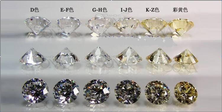 钻戒如何选择颜色级别?钻石选择什么颜色?