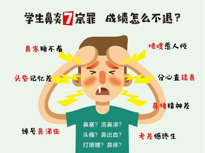 清鼻堂科普爸妈们都是怎么知道自己的孩子得了鼻炎的
