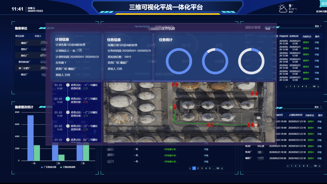 三维可视化真的有用吗