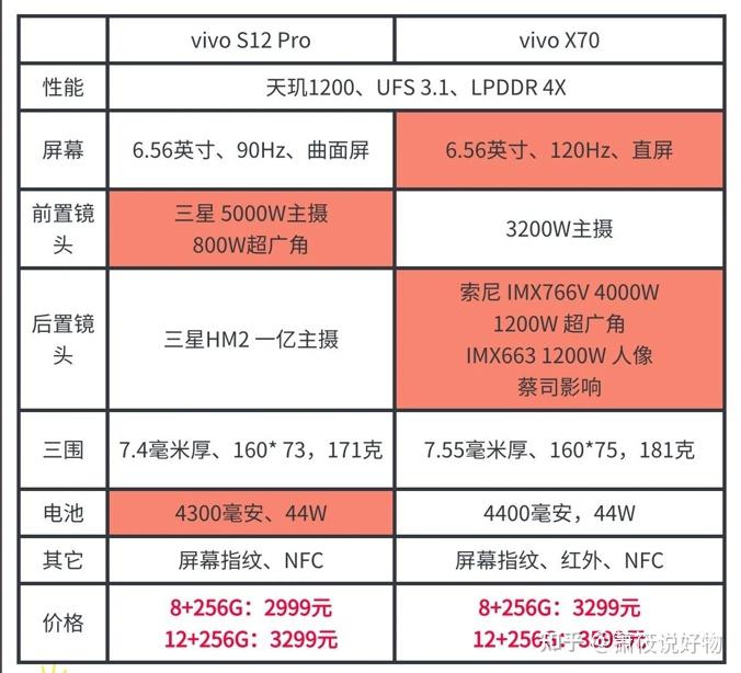 价位详细参数及优惠信息请点击下方卡片查看:xiaomi/小米红米note8 4g