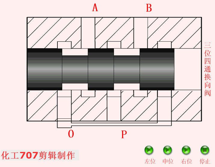详解8大类18种液压阀附38张动图这波操作果真有料
