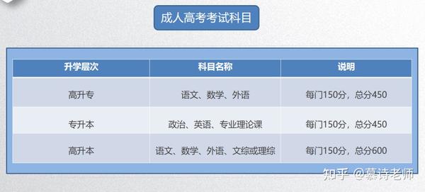 成人高考拍了拍你犹豫的小心思说马上报名你就是人生赢家