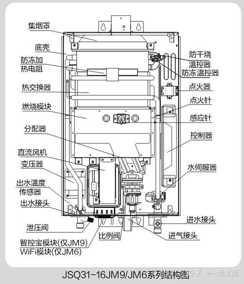 海尔和林内这俩燃气热水器如何选择