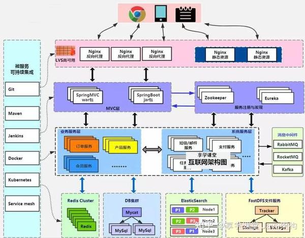 java并发编程书籍推荐_java高并发解决方案_java 7并发编程实战手册
