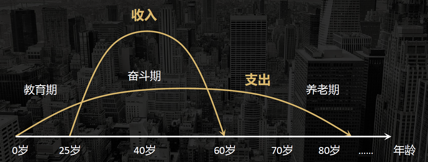 你如何理解人生三阶段知道父母是普通人知道自己是普通人知道孩子是