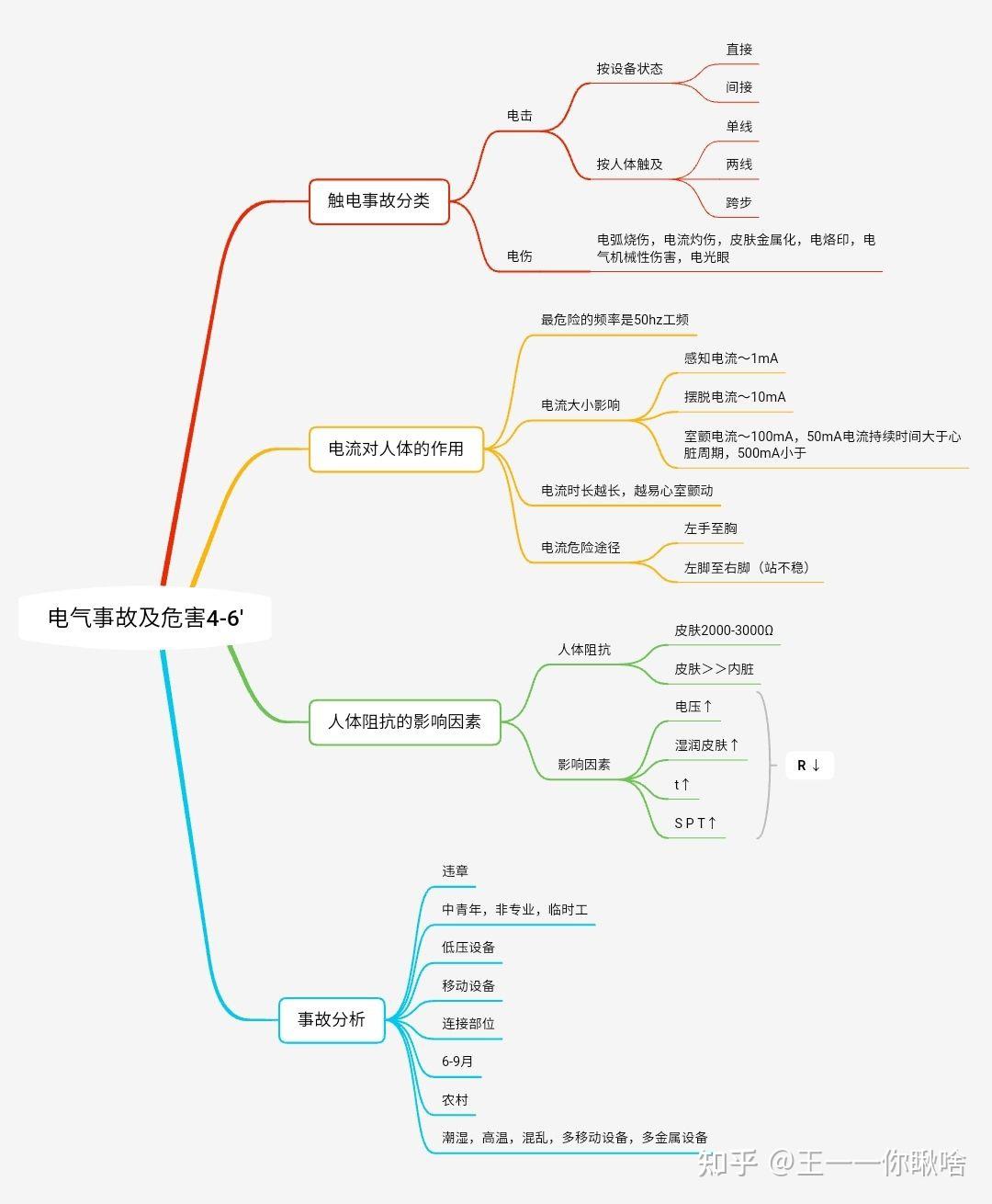 注册安全工程师安全生产技术思维导图