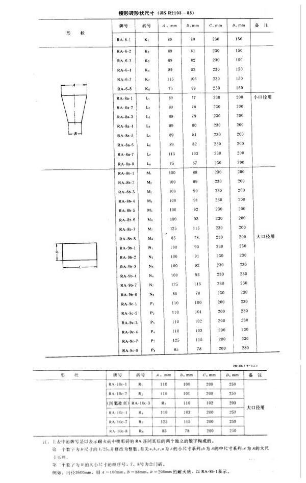 水泥回转窑用耐火砖的尺寸标准