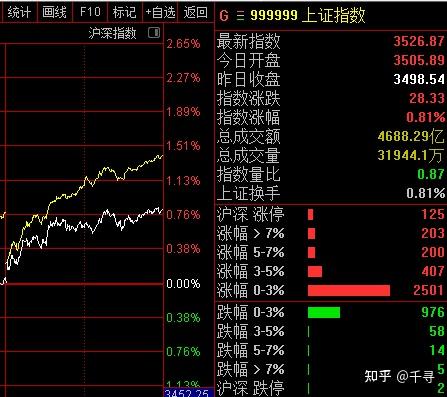 设计 走势图 447_397