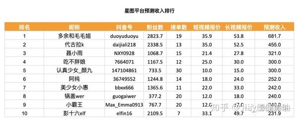 抖音关键词排名代理 zhuanlan.zhihu.com