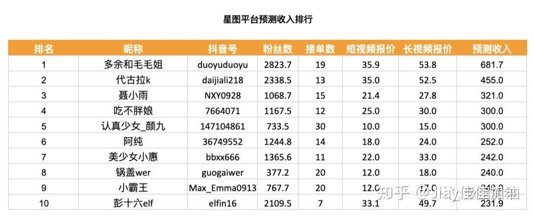 关键词快速排名火亅星29很棒 zhuanlan.zhihu.com