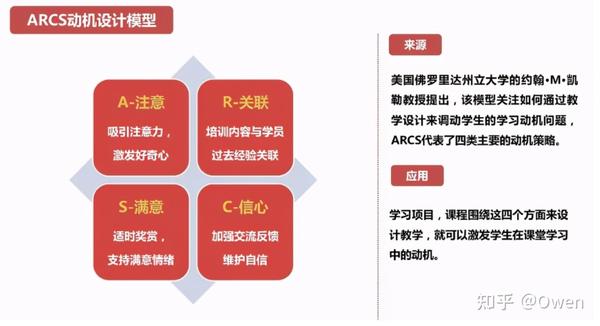 arcs动机设计模型