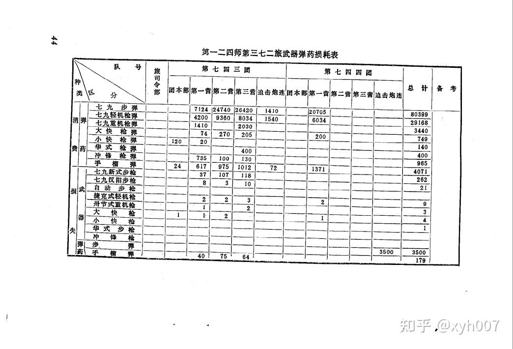 国军杂牌军装备情况之二川军