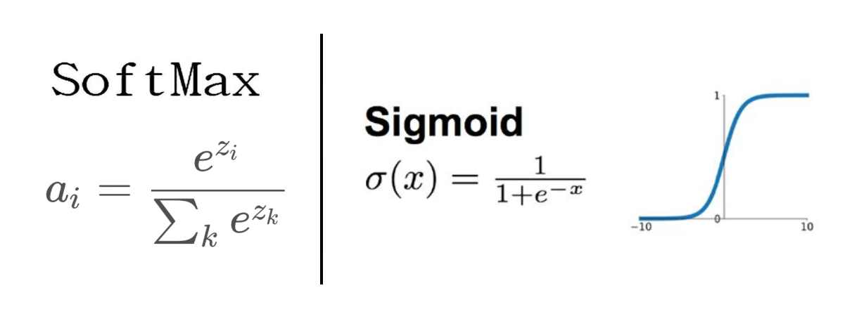 softmax与sigmoid函数的理解