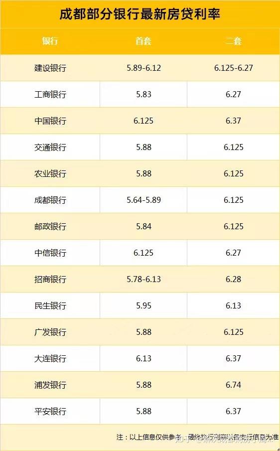 2015年人行贷款基准利率_2015年贷款利率表一览表_近20年房贷利率一览