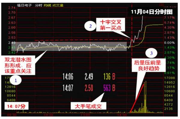 国股市:一旦出现"倒锤头线",坚持捂住,后市必有一波大牛行情