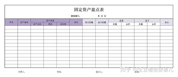 自制!你需要的4种固定资产盘点表格模板都在这里