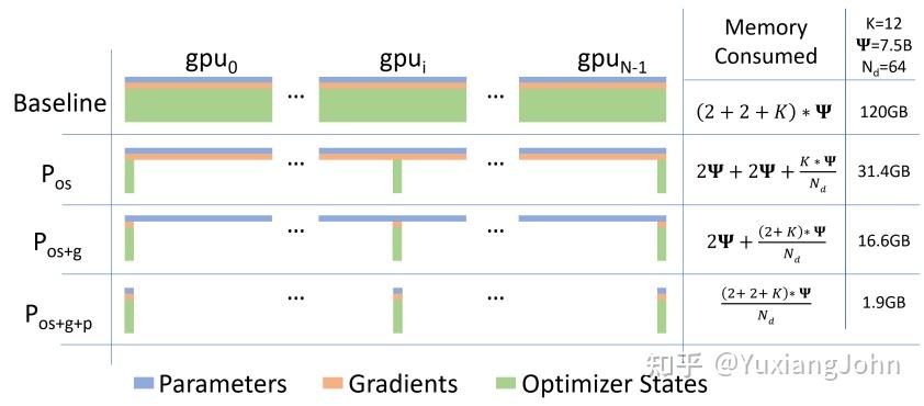 Deep Dive Dp Fully Sharded Data Parallel Fsdp