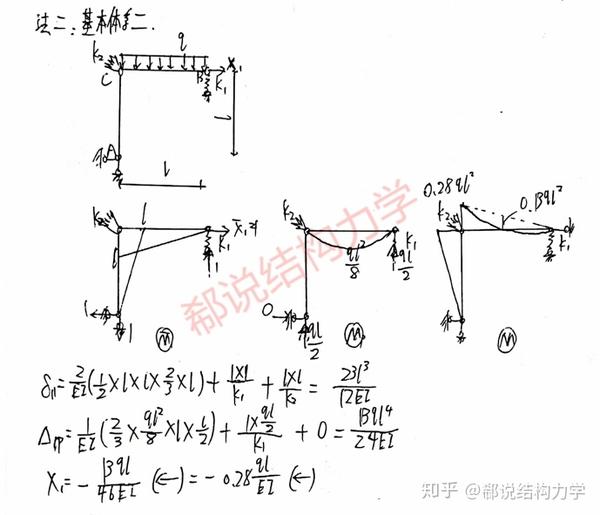 解:法一:基本体系一,撤掉弹簧  ,用力法求解,弹簧铰是界于铰结点和刚