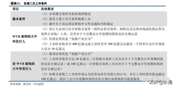 中概股回归路径分析有备无患 知乎