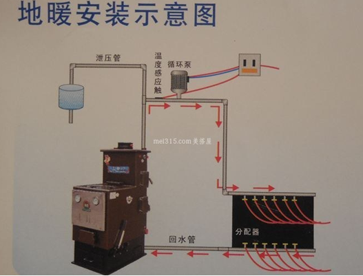 实阳机电地暖锅炉要怎么选择地暖锅炉选购看什么