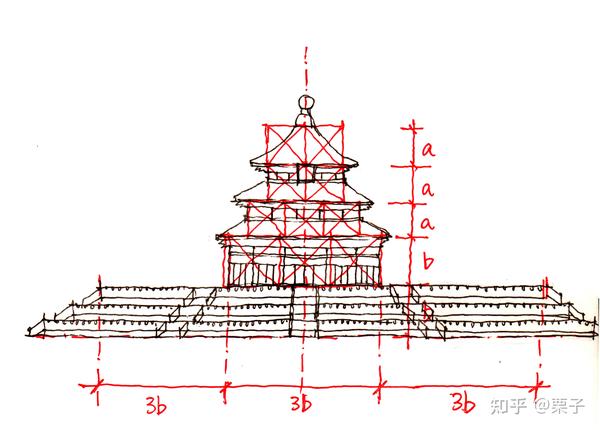 太和殿也一样.