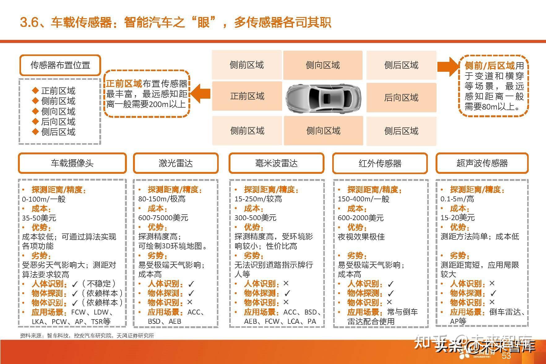 电机,电控)向智能驾驶产业链拓展:智能座舱:硬件为基,软件赋能