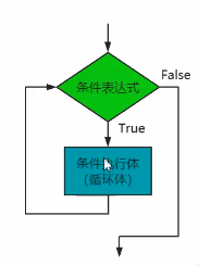 python中的循环结构