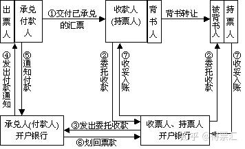 商业汇票挂失