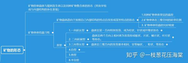 矿物学思维导图
