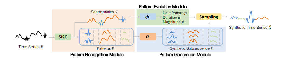 Iclr Time Series