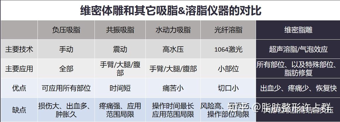 维密脂雕常见的10个问题解析