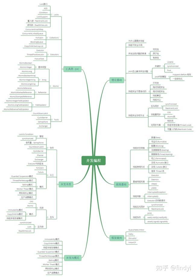 作为java后端开发,是否因该专心主攻java,还是全方位发展?