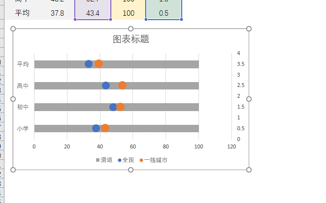 你会用excel做滑珠图吗