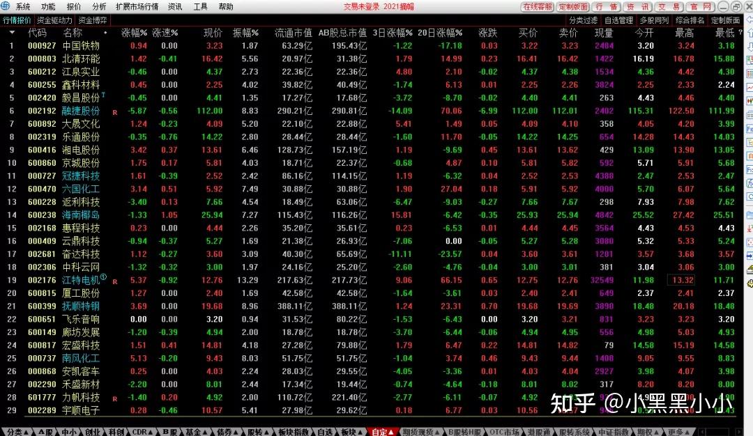 st战术基础教程20st股票的分类储备