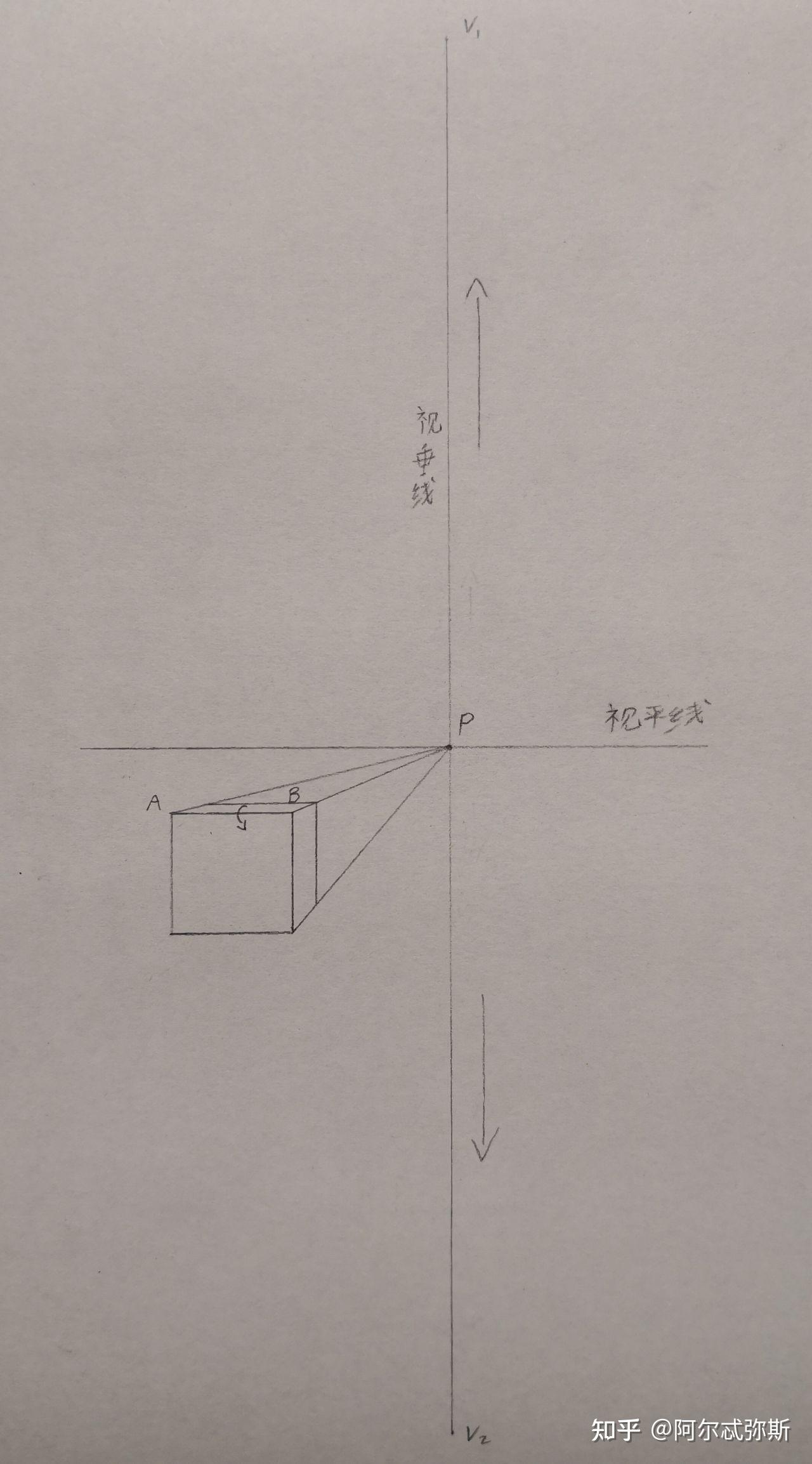 两点透视中如果物体与画面平行的那组线不垂直于视平线而是与视平线