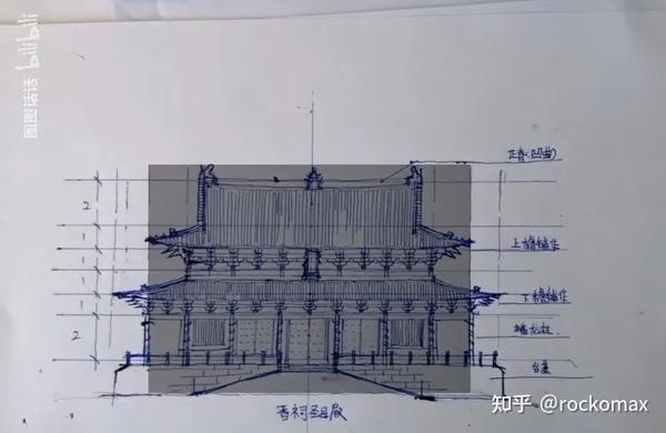 (佛光寺大殿立面比例则为两张a4纸拼接)