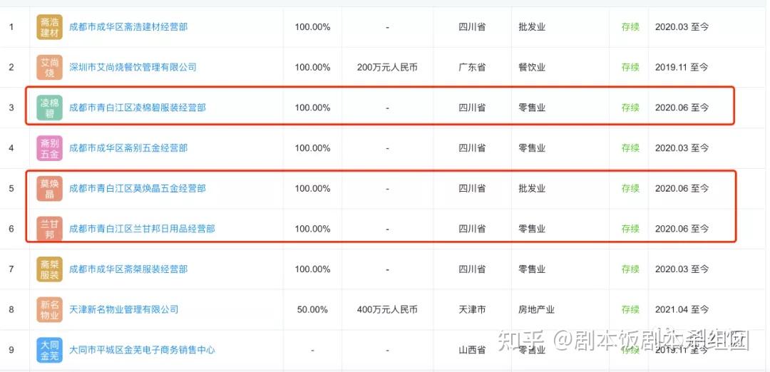 莫焕枝,根据名字推测,应该是莫焕晶的姐妹,她所关联的三家公司和