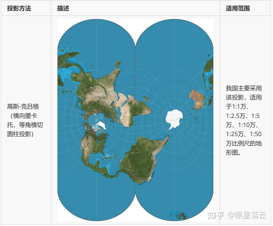 表5 高斯-克吕格(gauss kruger)与通用横轴墨卡托(utm)区别高斯-克吕