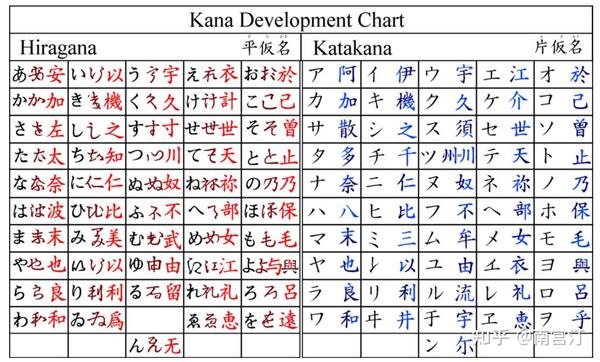 日语五十音最靠谱学习方法 最全资料分享