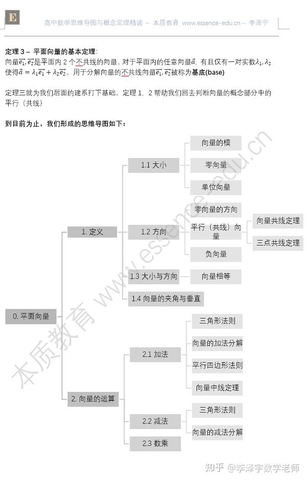 高中数学思维导图系列-5 平面向量