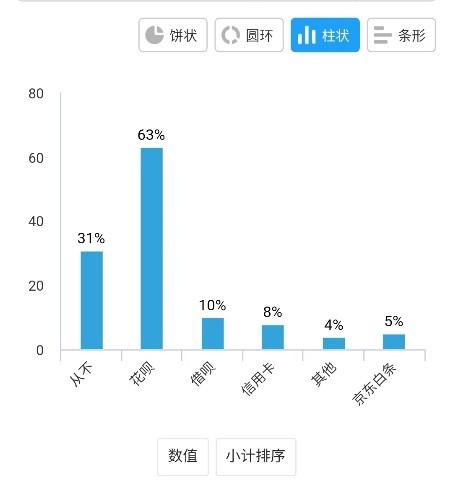 大学生消费行为调查报告