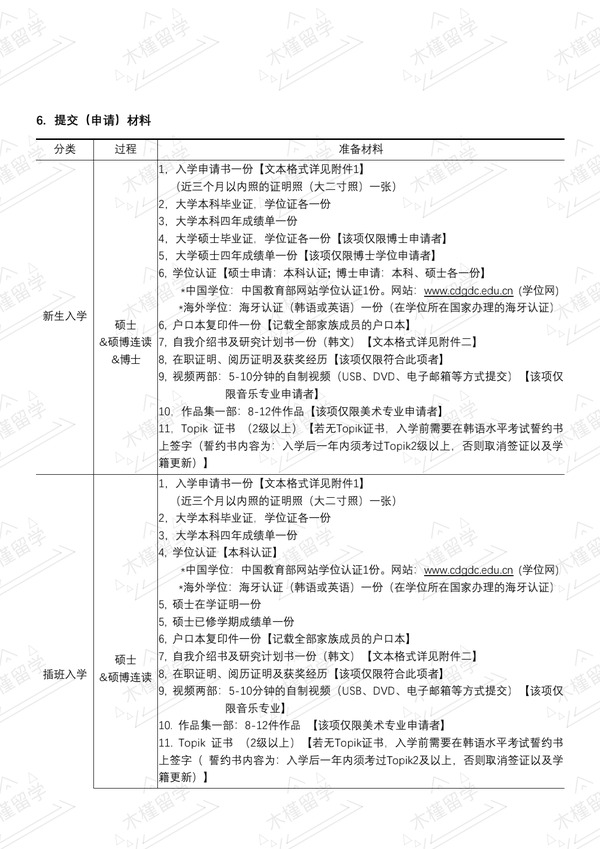【招生简章】秋溪艺术大学21年3月一般大学院