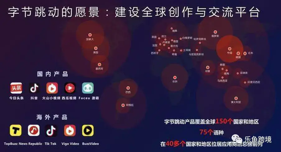 乐鱼跨境丨热资讯字节跳动或推出跨境电商app