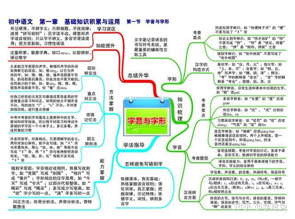 复习舞动青春教案_复习教案怎么写_2015语文高考作文复习教案