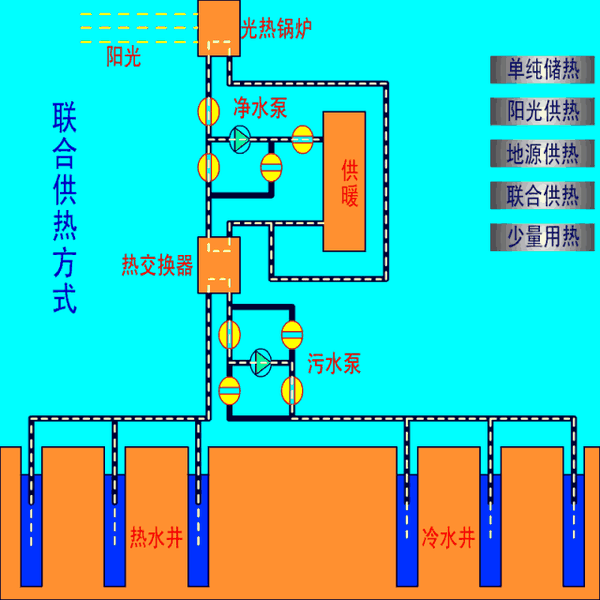 暖通系统原理动态图大全