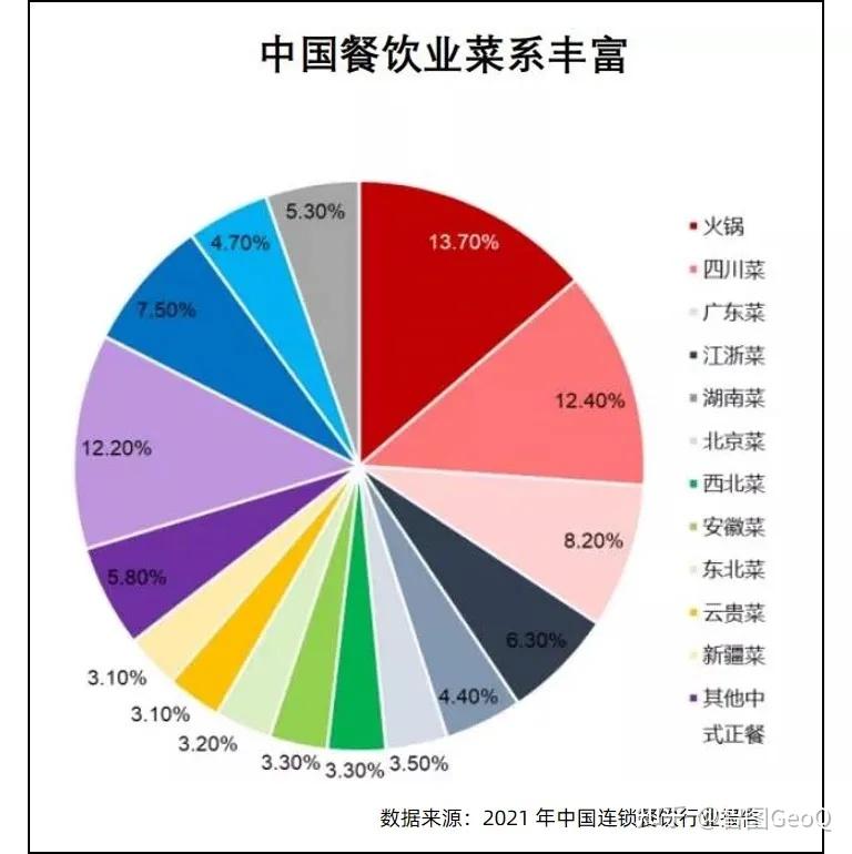 2021餐饮行业数据报告下细分市场篇中餐丨西餐