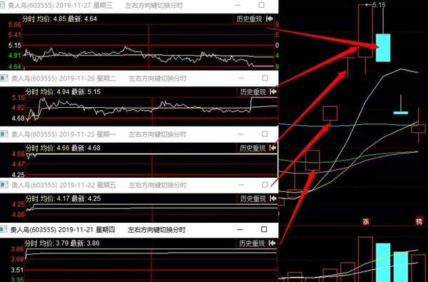 银禧科技的3连板